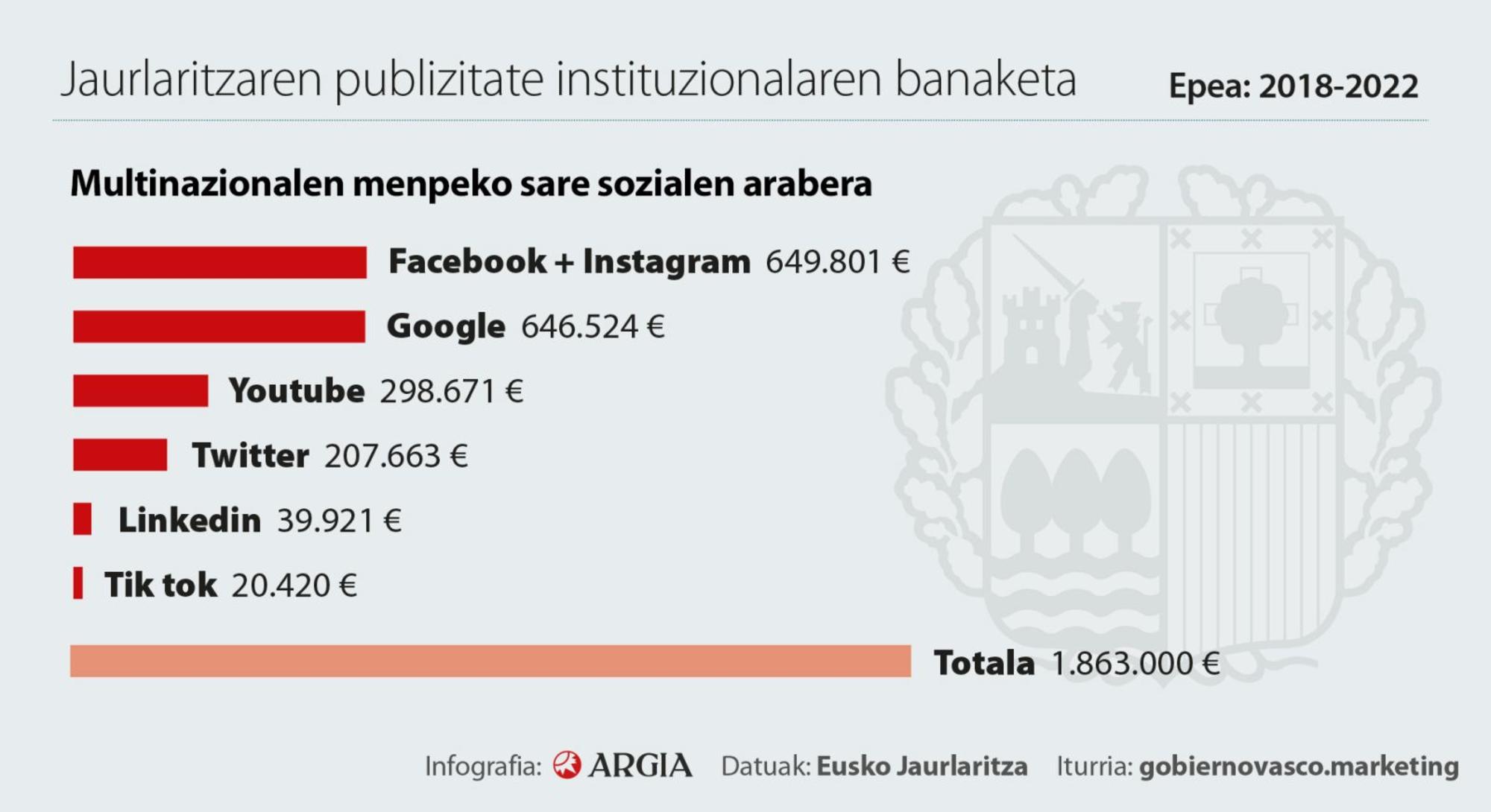publi-gobiernovasco3